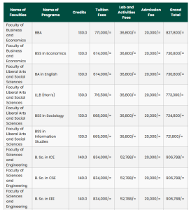 EWU Tuition Fees