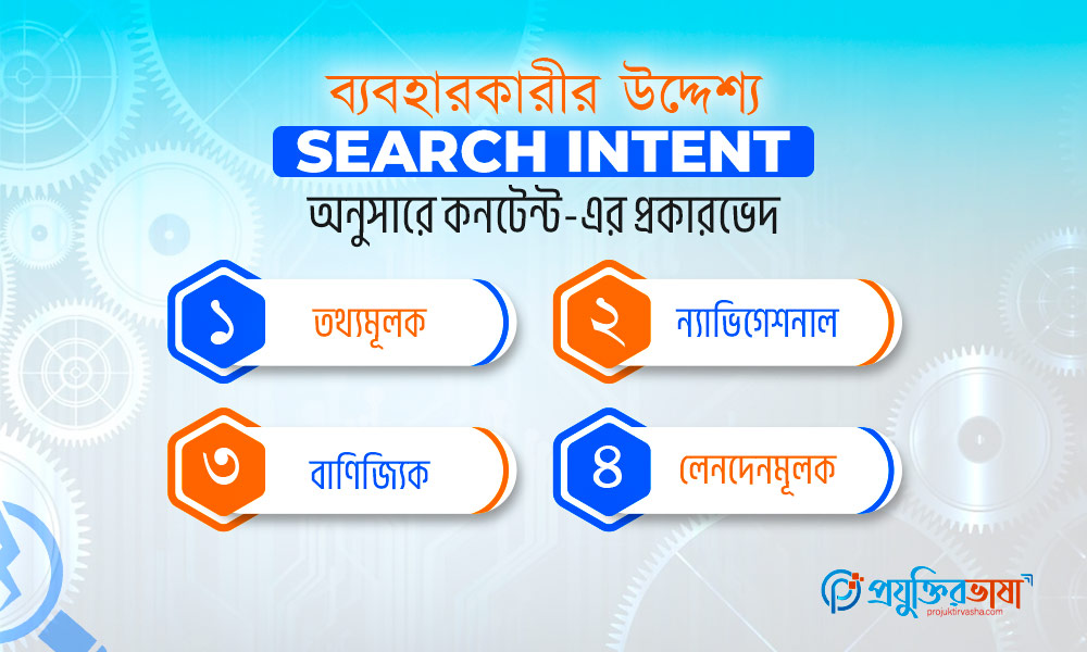 ব্যবহারকারীর সার্চ ইন্টেন্ট অনুযায়ী কনটেন্টের বিভিন্ন প্রকার ও শ্রেণিবিন্যাস